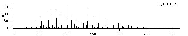 h2s_0_300 lines
