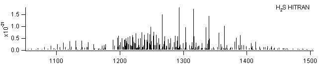 h2s_1100_1500 lines