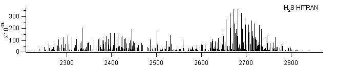 h2s_2300_2800 lines