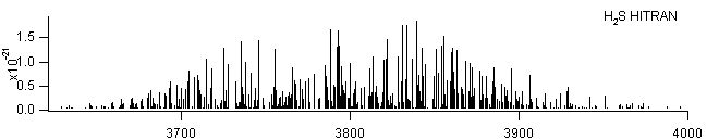 h2s_3700_4000 lines