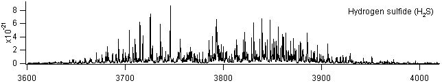 h2s spectra