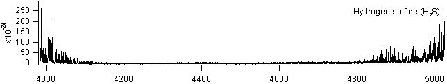 h2s spectra