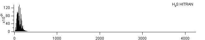 h2s lines