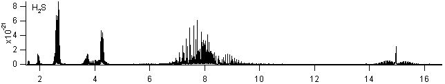 h2s spectra