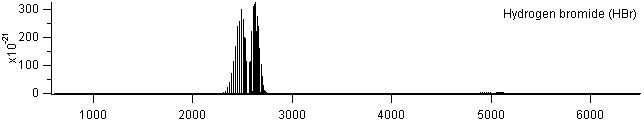 hbr spectra