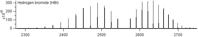 hbr spectra