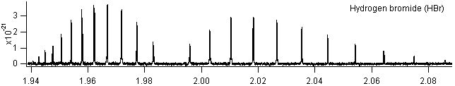 hbr spectra