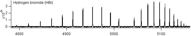 hbr spectra
