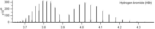hbr spectra