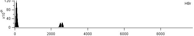 hbr spectra
