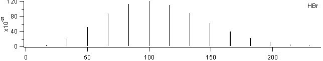 hbr spectra