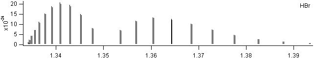 hbr spectra