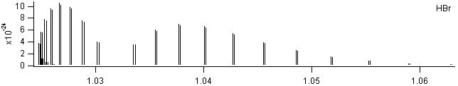 hbr spectra