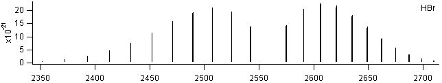 hbr spectra