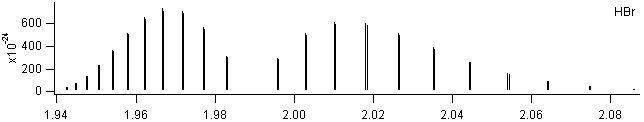 hbr spectra