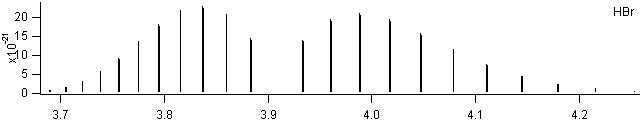 hbr spectra