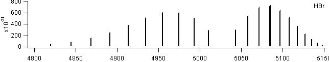 hbr spectra