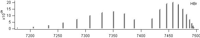 hbr spectra