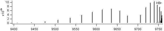hbr spectra