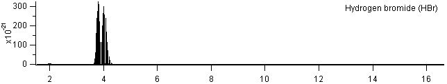 hbr spectra