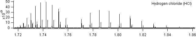 hcl spectra