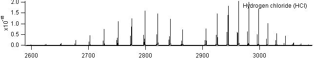 hcl spectra