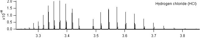 hcl spectra