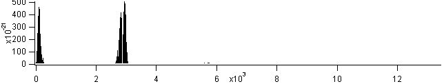 hcl spectra