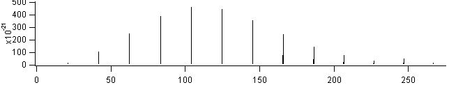 hcl spectra