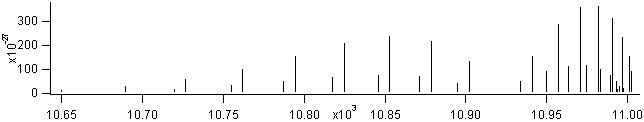 hcl spectra