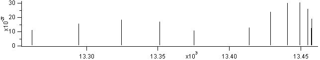 hcl spectra