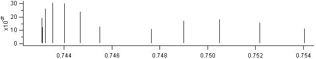 hcl spectra