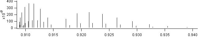 hcl spectra