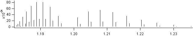 hcl spectra