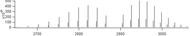 hcl spectra