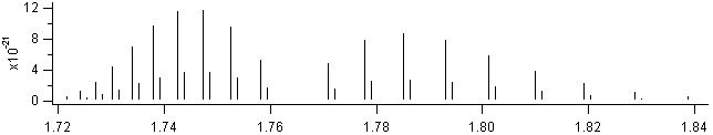 hcl spectra