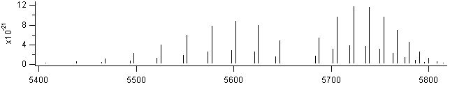 hcl spectra