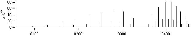 hcl spectra