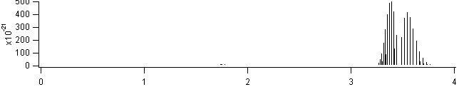 hcl spectra