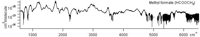 hcooch3 spectra