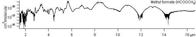 hcooch3 spectra