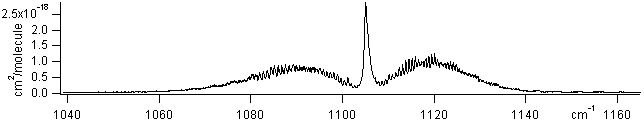 hcooh spectra