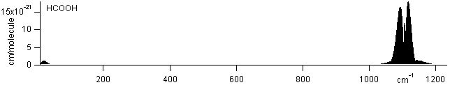 hcooh spectra