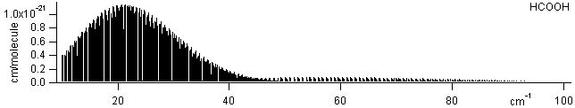 hcooh spectra