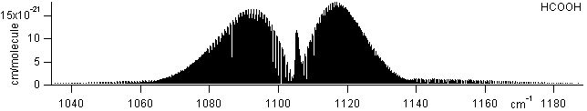 hcooh spectra