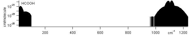 hcooh spectra