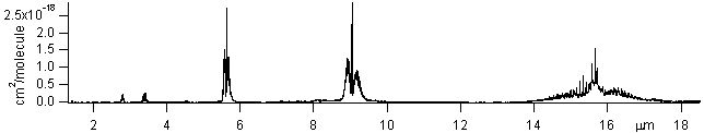 hcooh spectra