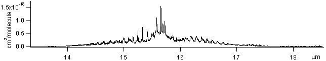 hcooh spectra