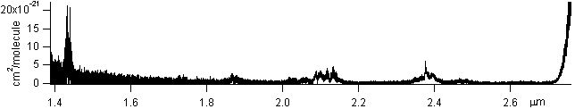 hcooh spectra