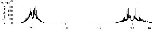 hcooh spectra